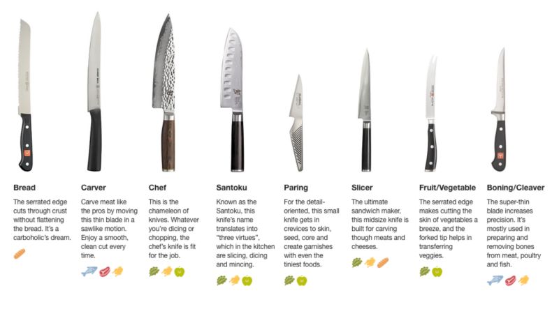 dinner knife definition