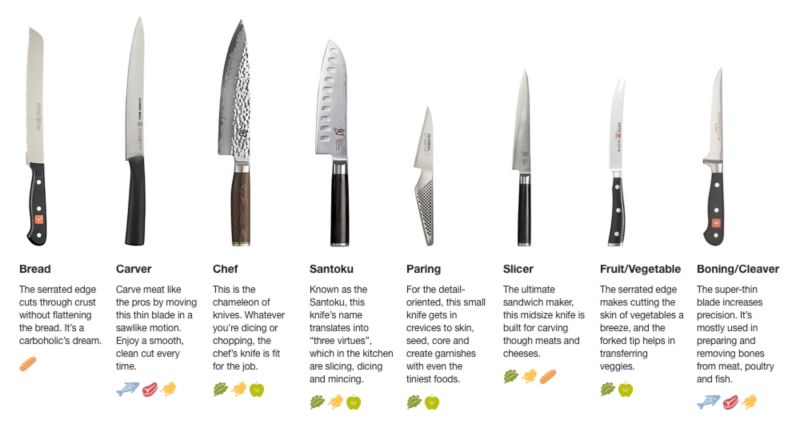 types of kitchen knives