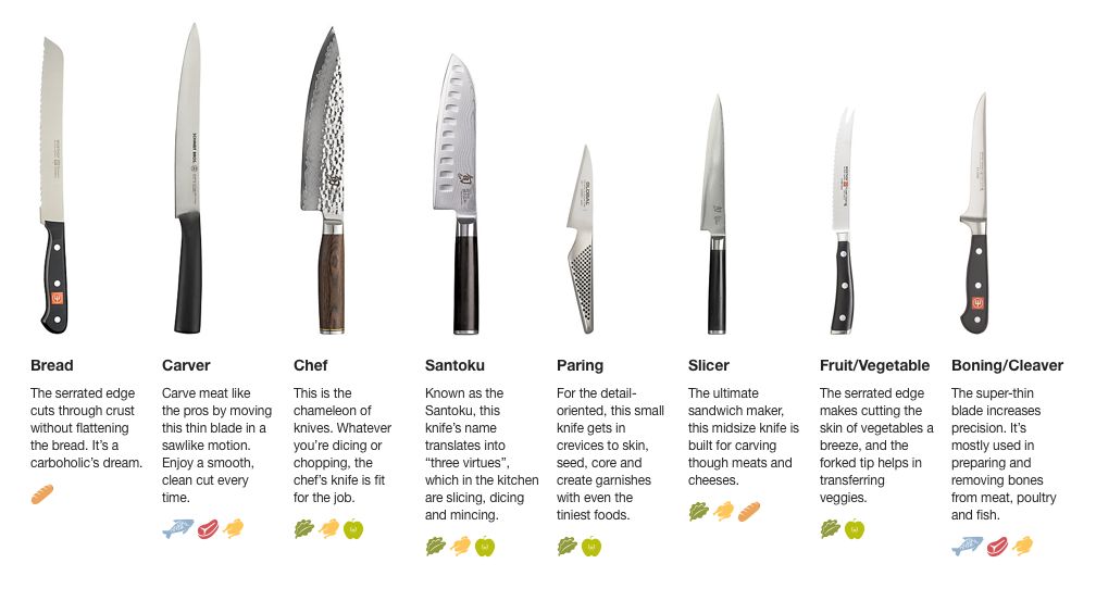 types-of-knife-and-their-uses-all-knife-name-commercial-kitchen