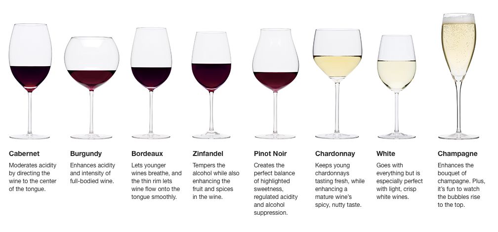 Types of Wine Glasses: Wine Glass Guide | Crate and Barrel