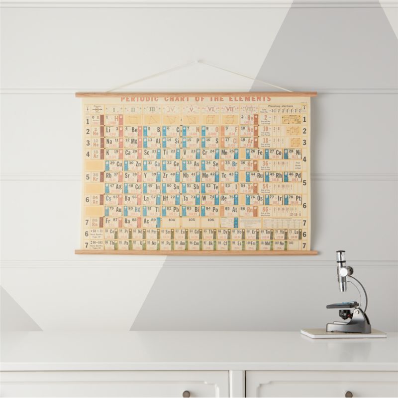 Periodic Table Chart