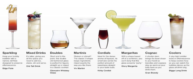 types of drinking glasses